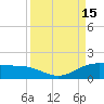 Laguna Madre tide chart for Thursday, September 15, 2022