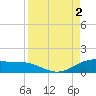 Laguna Madre tide chart for Friday, September 2, 2022