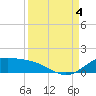 Laguna Madre tide chart for Sunday, September 4, 2022