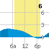 Laguna Madre tide chart for Tuesday, September 6, 2022