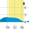 Laguna Madre tide chart for Thursday, September 8, 2022