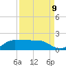 Laguna Madre tide chart for Friday, September 9, 2022