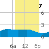 Laguna Madre tide chart for Friday, October 7, 2022