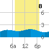 Laguna Madre tide chart for Saturday, October 8, 2022