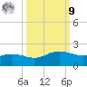 Laguna Madre tide chart for Sunday, October 9, 2022