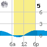 Laguna Madre tide chart for Sunday, February 5, 2023