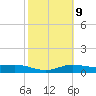 Laguna Madre tide chart for Thursday, February 9, 2023