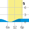 Laguna Madre tide chart for Sunday, March 5, 2023