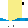 Laguna Madre tide chart for Monday, March 6, 2023