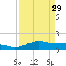 Laguna Madre tide chart for Saturday, April 29, 2023