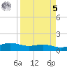 Laguna Madre tide chart for Wednesday, April 5, 2023