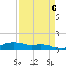 Laguna Madre tide chart for Thursday, April 6, 2023