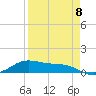 Laguna Madre tide chart for Saturday, April 8, 2023
