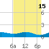 Laguna Madre tide chart for Monday, May 15, 2023