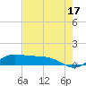 Laguna Madre tide chart for Wednesday, May 17, 2023