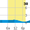 Laguna Madre tide chart for Tuesday, May 30, 2023