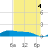 Laguna Madre tide chart for Thursday, May 4, 2023