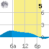 Laguna Madre tide chart for Friday, May 5, 2023