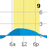 Laguna Madre tide chart for Tuesday, May 9, 2023