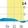 Laguna Madre tide chart for Wednesday, June 14, 2023