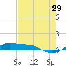 Laguna Madre tide chart for Thursday, June 29, 2023