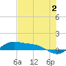 Laguna Madre tide chart for Friday, June 2, 2023