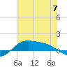 Laguna Madre tide chart for Wednesday, June 7, 2023