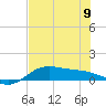 Laguna Madre tide chart for Friday, June 9, 2023