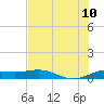 Laguna Madre tide chart for Monday, July 10, 2023