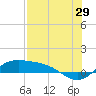 Laguna Madre tide chart for Saturday, July 29, 2023