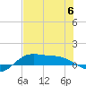 Laguna Madre tide chart for Thursday, July 6, 2023