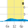 Laguna Madre tide chart for Saturday, July 8, 2023