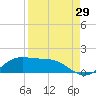 Laguna Madre tide chart for Tuesday, August 29, 2023