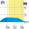 Laguna Madre tide chart for Wednesday, August 30, 2023