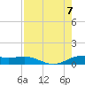 Laguna Madre tide chart for Monday, August 7, 2023