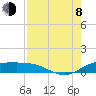 Laguna Madre tide chart for Tuesday, August 8, 2023