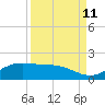 Laguna Madre tide chart for Monday, September 11, 2023