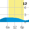 Laguna Madre tide chart for Tuesday, September 12, 2023