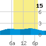 Laguna Madre tide chart for Friday, September 15, 2023
