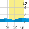 Laguna Madre tide chart for Sunday, September 17, 2023