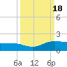 Laguna Madre tide chart for Monday, September 18, 2023
