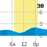 Laguna Madre tide chart for Saturday, September 30, 2023