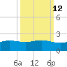 Laguna Madre tide chart for Thursday, October 12, 2023