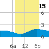 Laguna Madre tide chart for Sunday, October 15, 2023