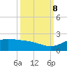 Laguna Madre tide chart for Sunday, October 8, 2023