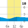 Laguna Madre tide chart for Friday, November 10, 2023