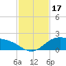 Laguna Madre tide chart for Friday, November 17, 2023