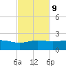 Laguna Madre tide chart for Thursday, November 9, 2023
