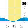 Laguna Madre tide chart for Saturday, December 30, 2023