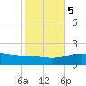 Laguna Madre tide chart for Tuesday, December 5, 2023